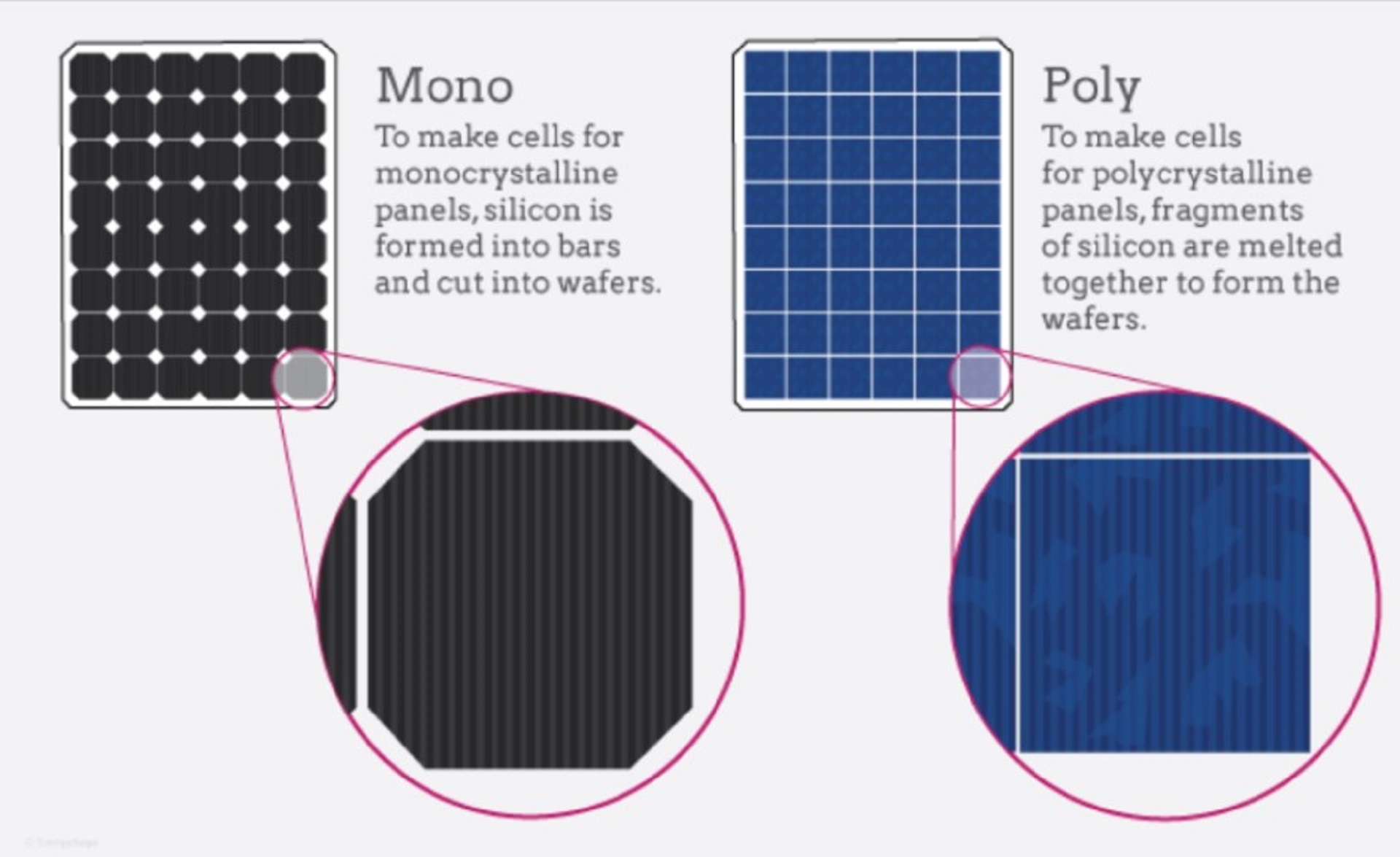 Lifetime-Solar-Commercial-solar-panels